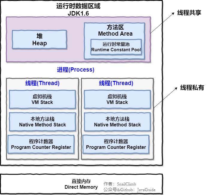 图源JavaGuide