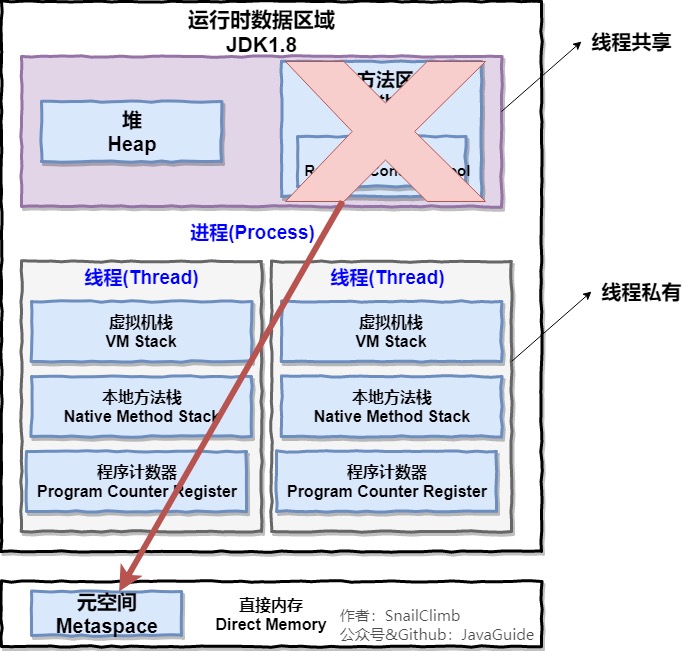 图源JavaGuide